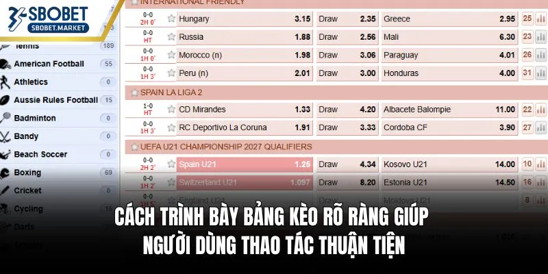 Cách trình bày bảng kèo rõ ràng giúp người dùng thao tác thuận tiện