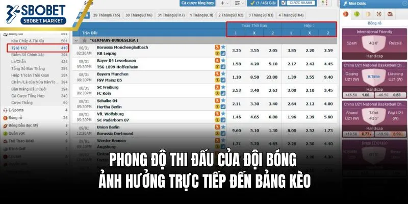 Phong độ thi đấu của đội bóng ảnh hưởng trực tiếp đến bảng kèo